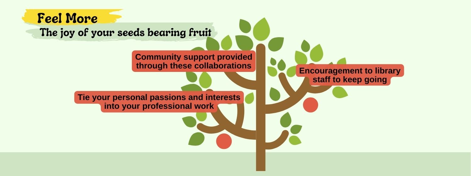 Feel More- The joy of your seeds bearing fruit Community support provided through these collaborations Tie your personal passions and interests into your professional work Encouragement to library staff to keep going