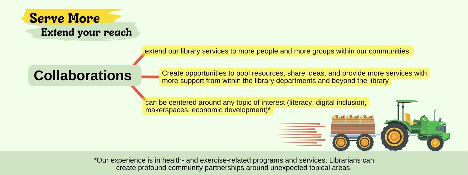 Serve more-extend your reach Collaborations: extend our library services to more people and more groups within our communities. Create opportunities to pool resources, share ideas, and provide more services with more support from within the library departments and beyond the library can be centered around any topic of interest (literacy, digital inclusion, makerspaces, economic development)* *Our experience is in health- and exercise-related programs and services. Librarians can create profound community partnerships around unexpected topical areas.