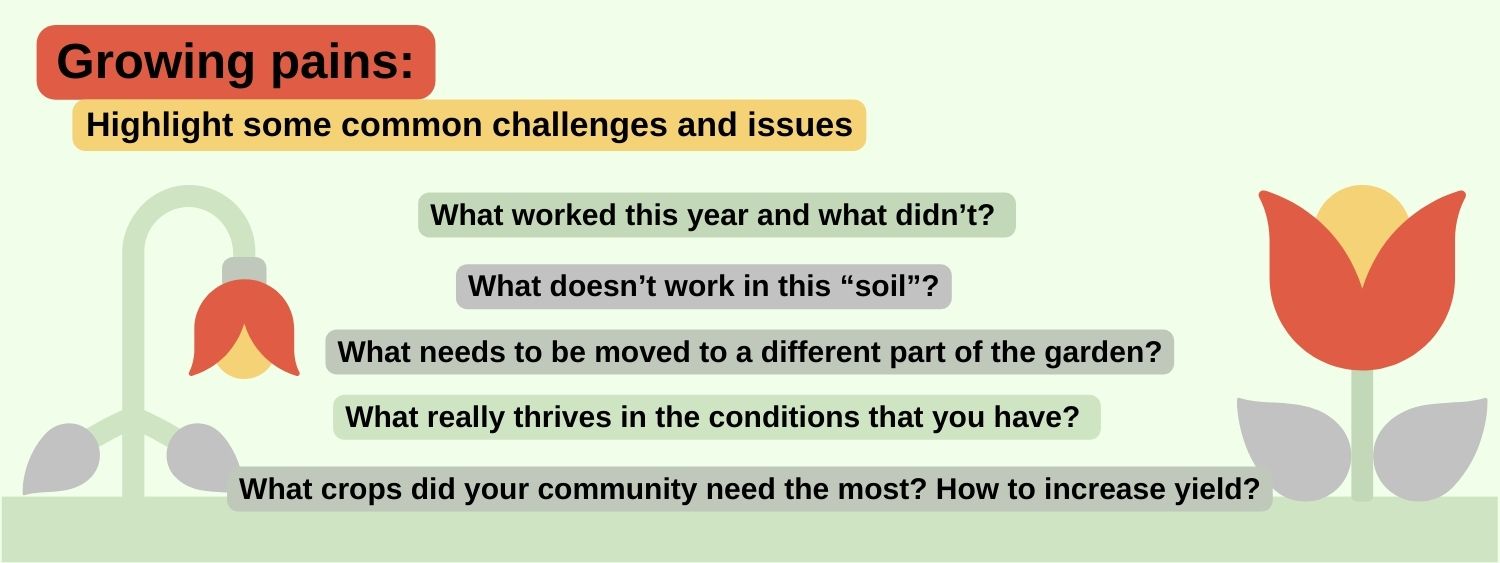 infographic that reads "Growing pains: Highlight some common challenges and issues" What worked this year and what didn't What doesn't work in this 'soil'? What needs to be moved to a different part of the garden? What really thrives in the conditions that you have? What crops did your community need the most? How to increase yield?" on right: image of drooping tulip image on left: upright tulip