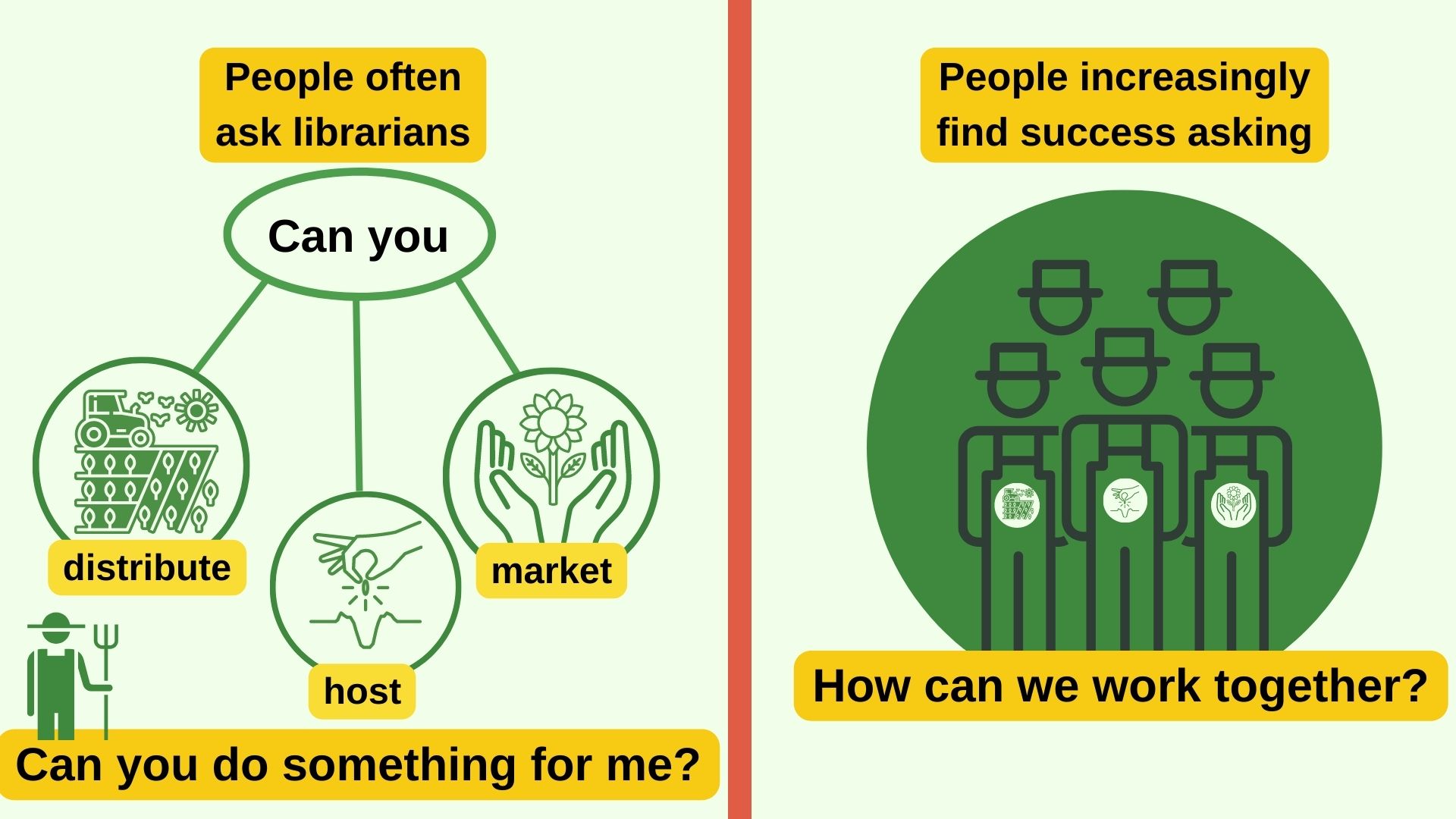 People often ask librarians Can you distribute, host, market Can you do something for me? People increasingly find success asking How can can we work together?